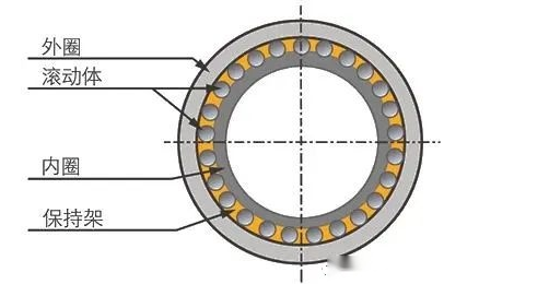 滚动轴承的含义